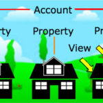 google analytics accounts properties and views